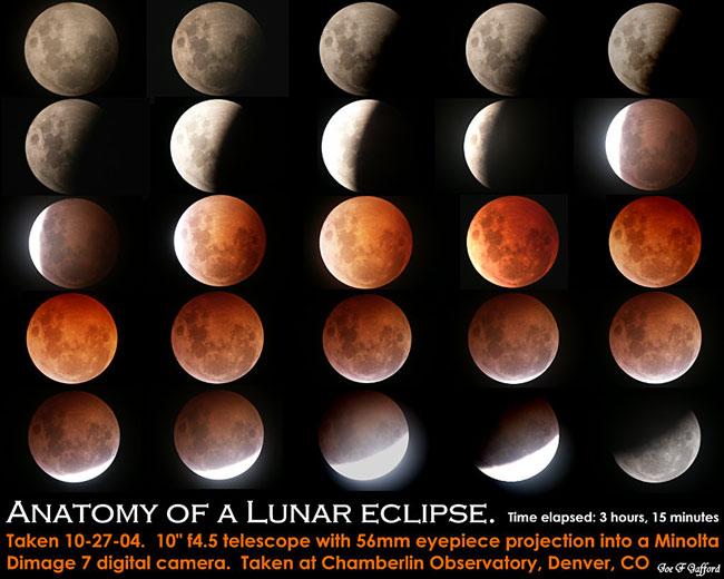 comuns. 33 / 49 Peridiocidade dos eclipses Ciclo de Saros: 18 anos, 10 dias e 8 horas.