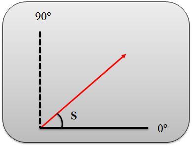 47 A declividade é apresentada por meio de uma variação de 0º a 90º. O ângulo nulo representa os locais onde a superfície é plana e horizontal, indicada pela tonalidade preta.