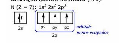 Descrição Clássica (estrutura de Lewis) Ligação σ: 2p z 2p z Descrição quanto-mecânica (TLV)