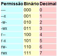 A transcrição de binário para decimal