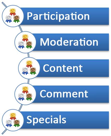 Recommender Systems According to [Adomavicius and Tuzhilin 2005], Recommender Systems are techniques and tools used to suggest personalized items based on the interests of users.