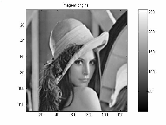Decomposition & Denoising The image noise is a