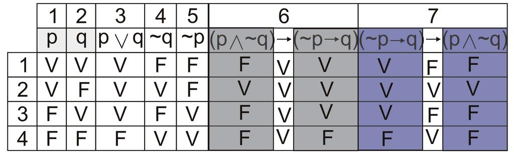 RESOLUÇÃO: De acordo com os dados da questão, ilustrados pelo diagrama acima, temos: f = 16 f + f = 10 f + f + f + f = 1 (I) fazendo (II) (I) f = f + f + 10 f + f = 0 f + f = 0 (II) f = 18 Analisando