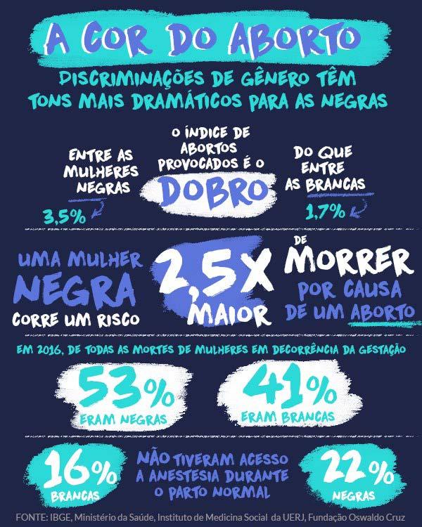 saúde A discriminação no sistema público de saúde é mais sentida por negros do que por brancos, segundo números da Pesquisa Nacional de Saúde (PNS).