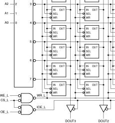 controle Chip select