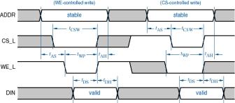 write tcsw - chip select setup before end of write twp - write pulse width tds - data setup time before end of write tdh - data hold