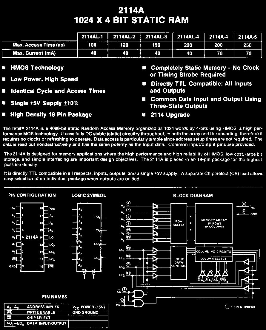 Chips SRAM Similar aos chips ROM 8kx8 32kx8, 28-pin DIPs