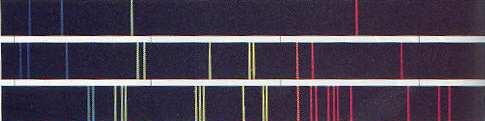 Perfil dos espectros de emissão Espécies atômicas (gasoso) Espectro de linhas H Hg Ne Espécies moleculares (líquido, sólido ou gasoso) Espectro de bandas Um espectro de emissão contínuas de bandas é