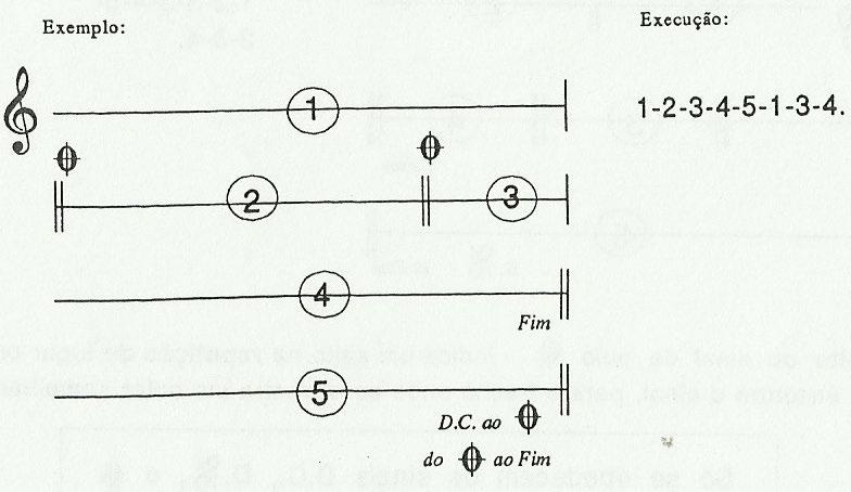 4. O salto não precisa necessariamente pular para Coda.