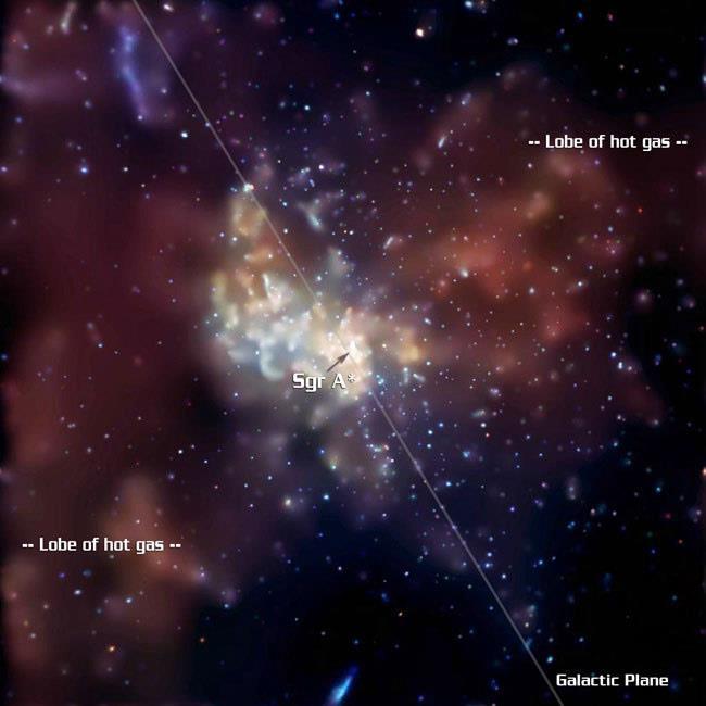 Buracos Negros Imagem do núcleo da Via Láctea observada com satélite Chandra de