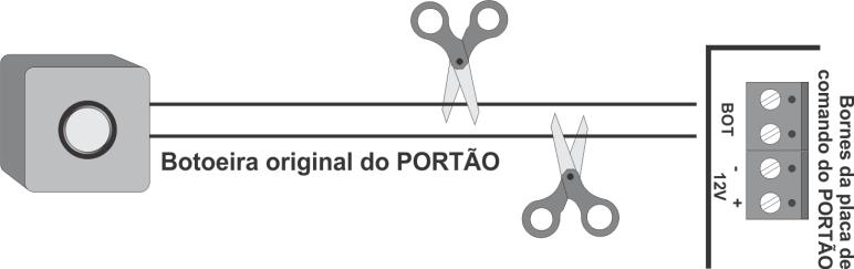 4 INTERLOCK Intertravamento de Portões MOREY Se for uma nova instalação de portões, basta