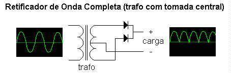 um diodo controla um semiciclo da saída e o outro o outro semiciclo. Outro método usado para retificar uma corrente alternada é através de um transformador que possua tomada central.