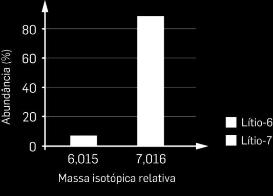 4.3. Das seguintes opções, selecione a que representa uma afirmação correta. (A) Um par de isótopos possui as mesmas massas isotópicas.