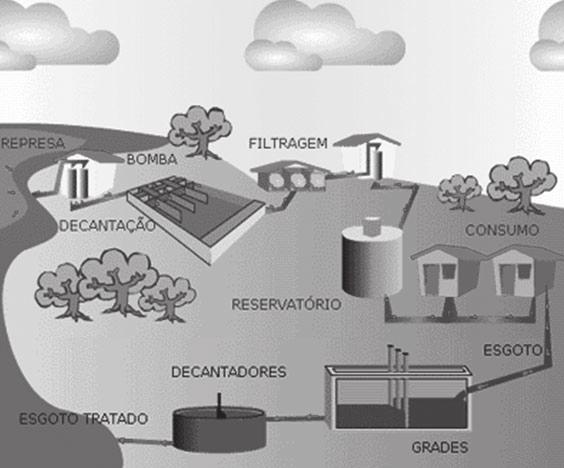 Vento >> O vento move as nuvens, fazendo com que as chuvas sejam distribuidas por toda a extensão terrestre. Oceano >> A água do oceano evapora com a energia solar e ajuda a formar as nuvens de chuva.