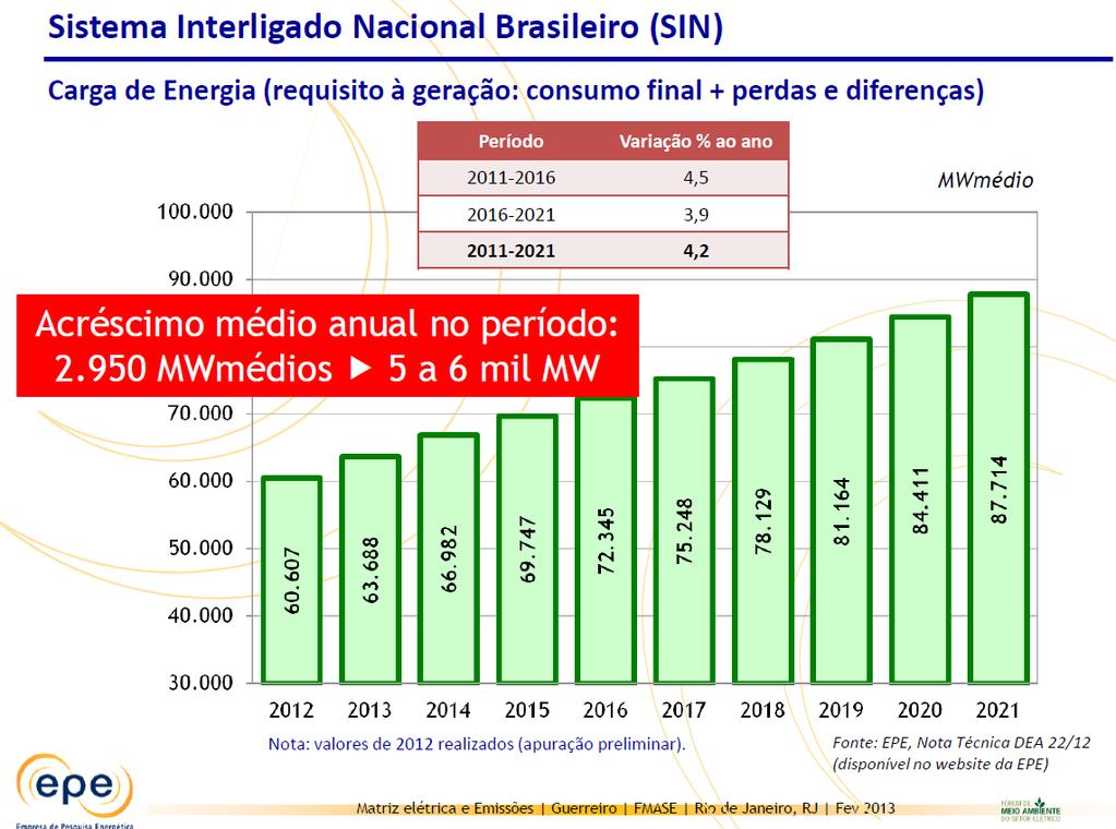 O Brasil precisa