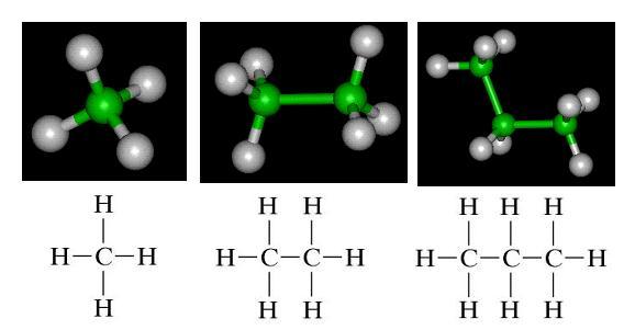 Moléculas de hidrocarbonetos Muito polímeros são orgânicos e formados por moléculas de hidrocarbonetos; Cada átomo de C tem 4 e - que podem estabelecer