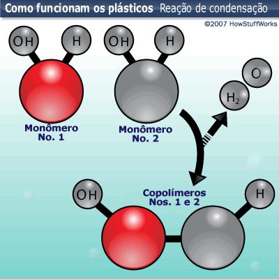 condensação, conforme ocorra uma simples adição, sem