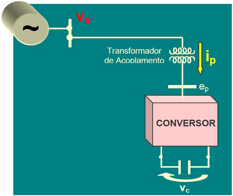 Statcom (Compensador