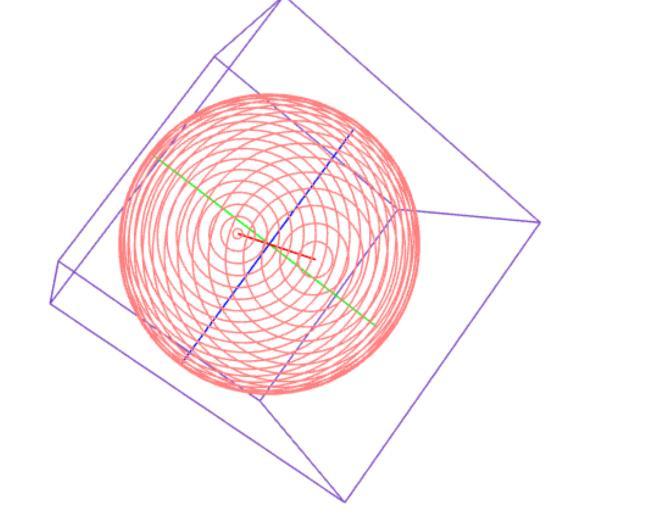 Figura 6: Resultado dos códigos de exemplo a cima.