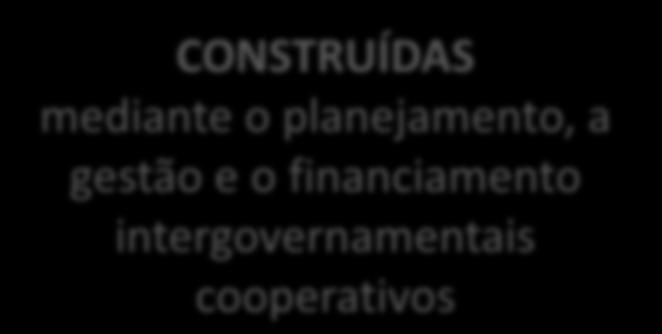 intergovernamentais cooperativos ORGANIZADAS