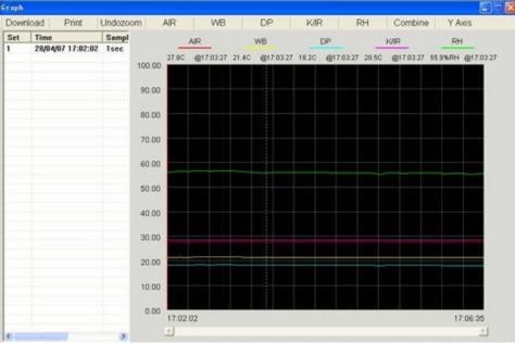 numéricos do arquivo), e você pode clicar em qualquer lista para mudar o gráfico. 10. Acessórios Fornecidos Manual de instruções Cabo USB Software Bateria 9V Sensor tipo K 4.