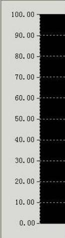 SAVE Armazena dados gravados em tempo real no disco OPEN Abre um arquivo salvo REAL TIME DATA I RUN Comece a coletar dados em tempo real 11 8