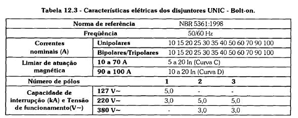 Correntes nominais PRÁTICA Dimensionar os condutores e o disjuntor para proteção de um circuito de chuveiro com as seguintes características: P=5400 W, V=220 V, modo de instalação B1, 30 C