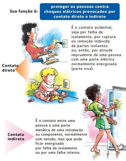 0,87 PROTEÇÃO CONTRA CHOQUES ELÉTRICOS Disjuntores e