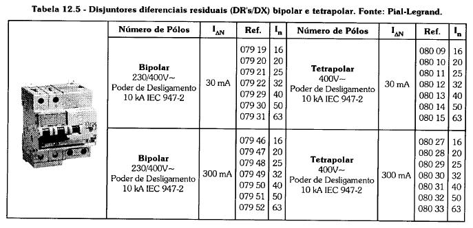 nominal d) Capacidade de