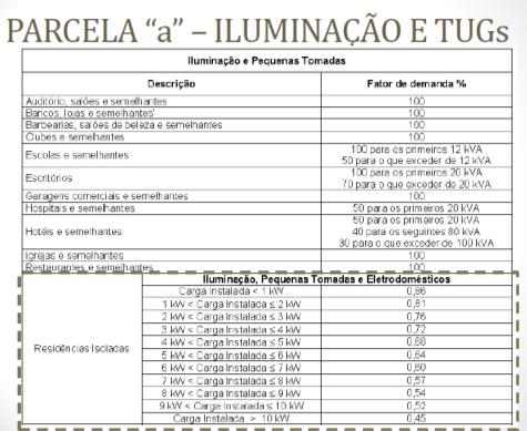 seguinte cálculo de potências (método das cargas) Anexo II SM04.14-01.