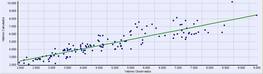 4.2.5 Aderência, correlações e outliers Além do grau de fundamentação e precisão outras tabelas e gráficos devem ser analisadas para atender os requisitos da norma de avaliação de bens.