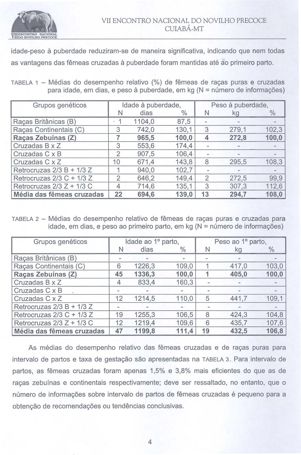 idade-peso à puberdade reduziram-se de maneira significativa, indicando que nem todas as vantagens das fêmeas cruzadas à puberdade foram mantidas até ao primeiro parto.