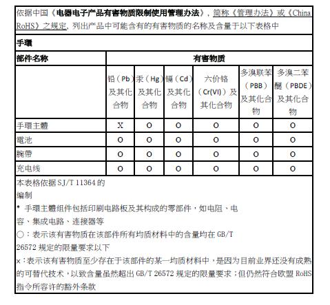 RoHS para a China Monitores de fitness TomTom: 1AT00/auricular de desporto com Bluetooth TomTom: 4R01/cabo do relógio