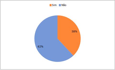 473 anabólicos androgênicos, e se este consumo realmente traz resultados positivos.