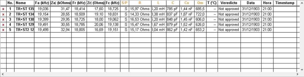 1 2 Aba PLANILHA DE RESULTADOS com seus blocos destacados e numerados. Bloco 1: Este é o bloco da tabela de resultados.