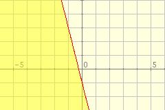 8x + 2y + 2 < 0 2x 4y + 7 < 0 Sistemas de inecuacións Solución da 1ª inecuación: 8x +