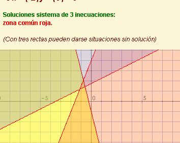 Solución da 2ª inecuación: 2x 4y + 7 < 0 Fíxate nos exemplos desenvolvidos e observa