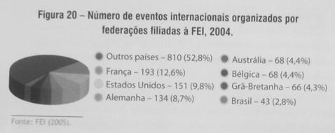 Esporte Jogos Olímpicos 1900 (Paris) 1948 (Londres) Confederação Brasileira de Hipismo (CBH) 1941 19 federações Comissão Desportos