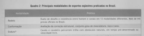 Esporte Crescimento competições