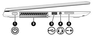 Componente Descrição NOTA: O cabo de segurança foi desenhado para funcionar como factor de desencorajamento, mas poderá não evitar que o computador seja furtado ou indevidamente utilizado.
