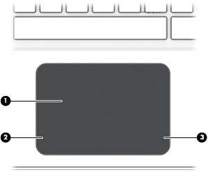 Topo TouchPad Componente Descrição (1) Zona do TouchPad Lê os gestos dos seus dedos para mover o ponteiro ou ativar itens no ecrã. NOTA: O TouchPad também suporta gestos de deslizar de extremidade.
