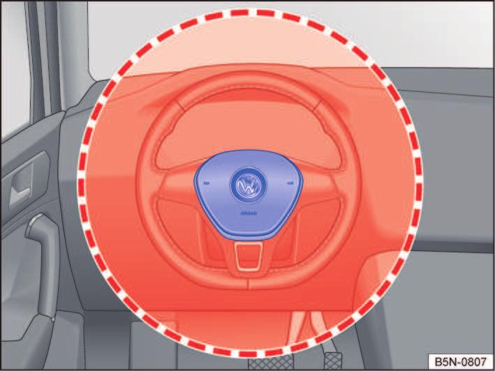 Airbags frontais no início desse capítulo na pági- Observe na 45. As áreas destacadas em vermelho Fig. 37 e Fig. 38 são cobertas pelos airbags frontais acionados (área de expansão).