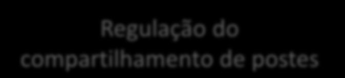 Compartilhamento de infraestrutura Regulação do compartilhamento de postes Preço de referência para o ponto de