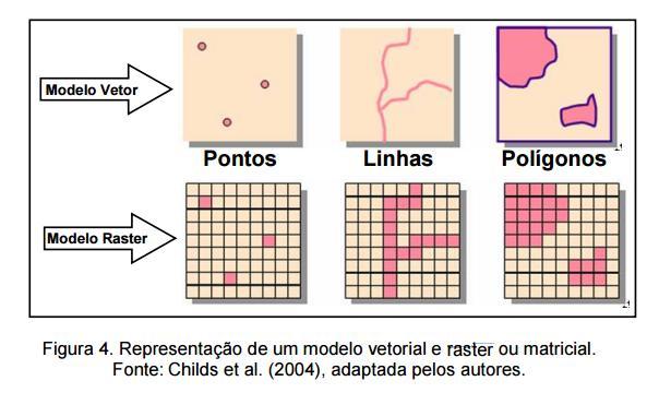 Principais formatos de dados em GIS http://www.mundogeomatica.com.