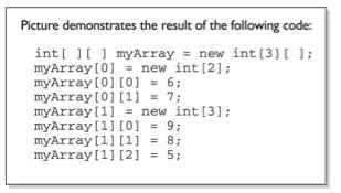 ARRAYS MULTIDIMENSIONAIS Na linguagem Java não existem os Arrays