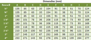 Por ser superdimensionado, facilita a instalação e o manuseio da fiação elétrica, além de permitir numerosas ligações e derivações.