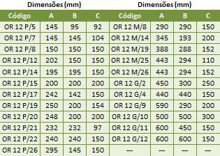 bicromatizados, alta resistência mecânica e a