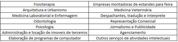 Fator r No Calculo do valor devido do Simples Nacional para algumas atividades, será necessário determinar o fator r para fins de