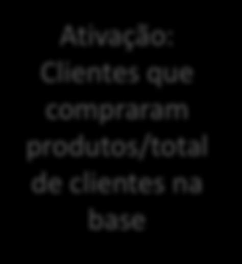 clientes na base Ampliação de mercado: Novos clientes/clientes