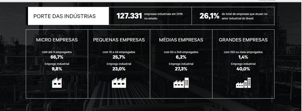 CONTEXTO Estado de São Paulo Fonte: Confederação Nacional da